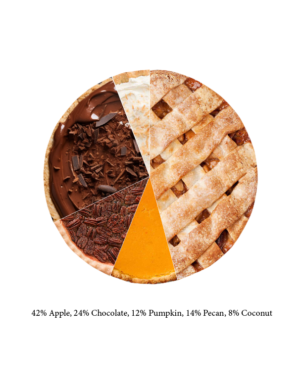 Warrior love their pie!