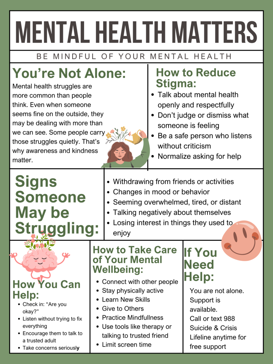 Mental Health Matters